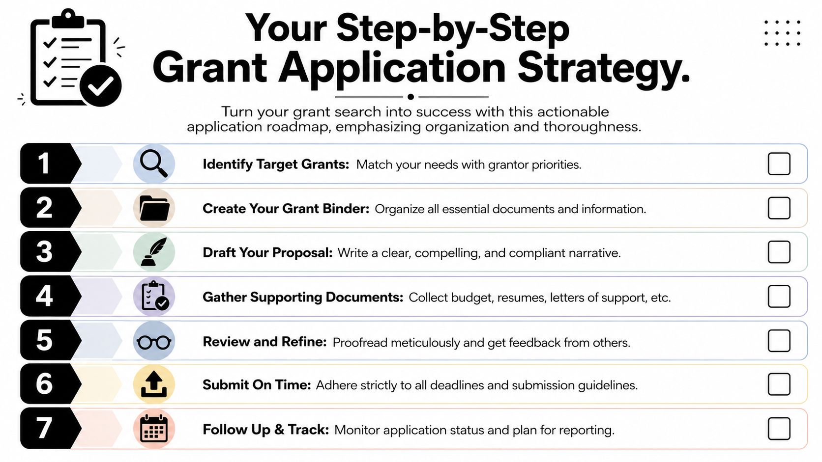 A seven-step infographic guide for successful grant applications with icons and checklist boxes.