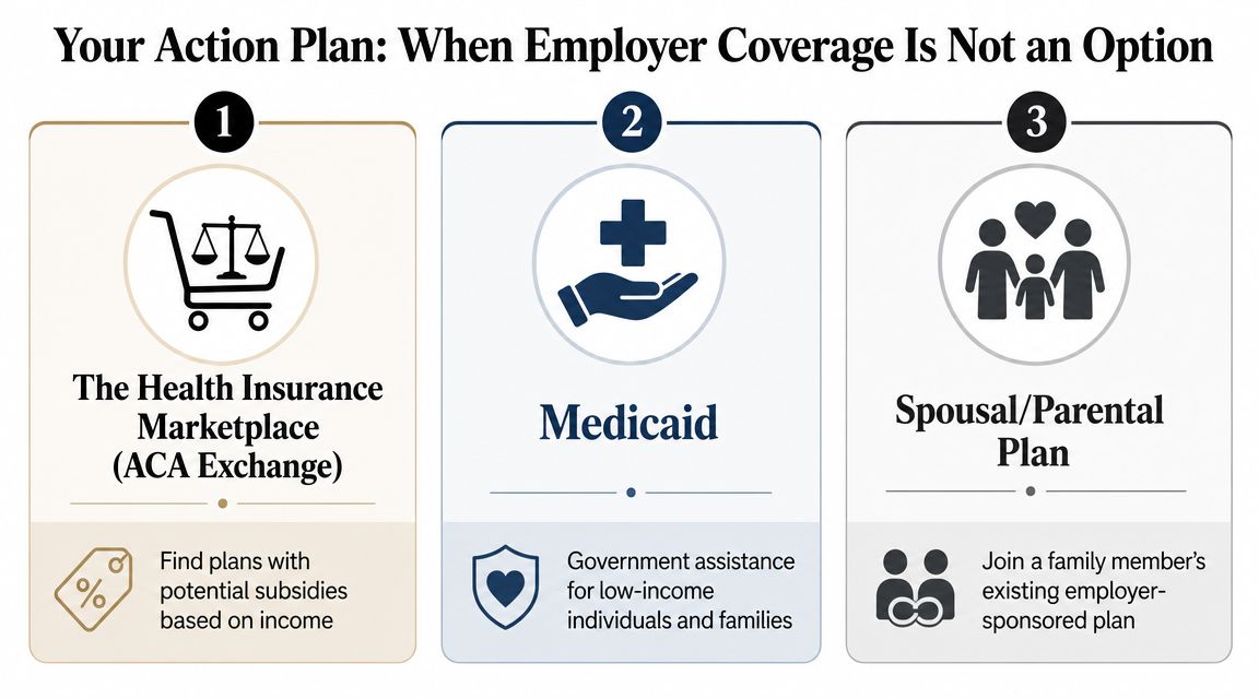 A guide listing three options for obtaining health insurance when coverage is not provided by an employer.