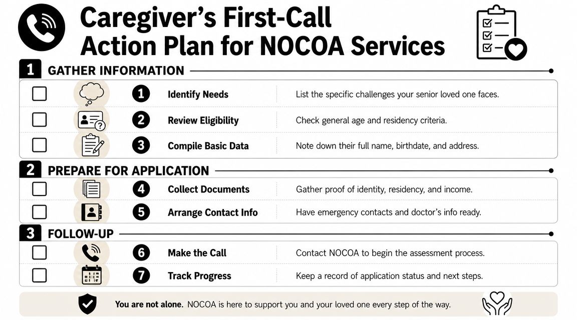 A caregiver's first-call action plan checklist for accessing NOCOA services to help seniors.