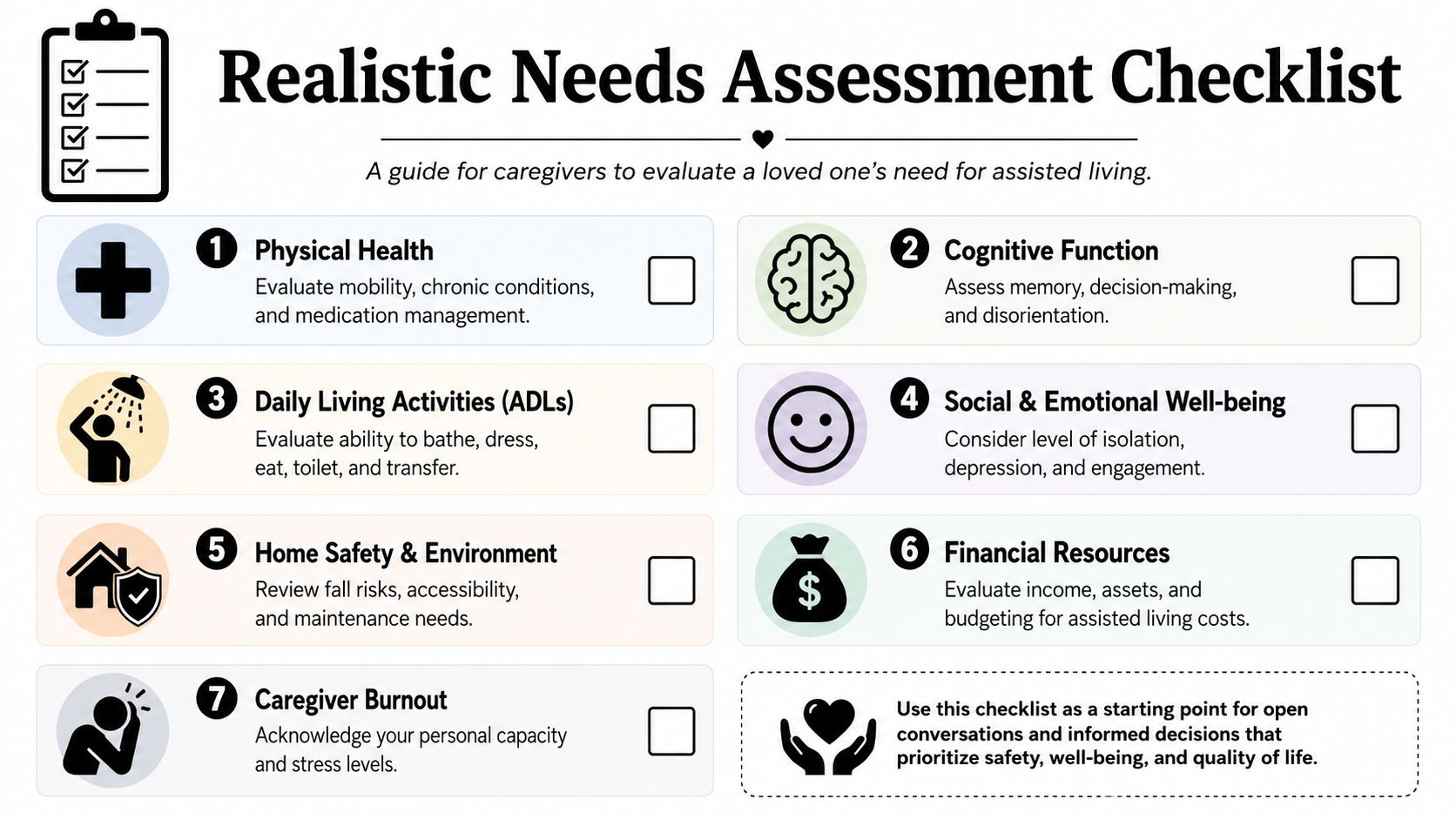 A checklist infographic titled Realistic Needs Assessment Checklist for caregivers to evaluate assisted living requirements for loved ones.