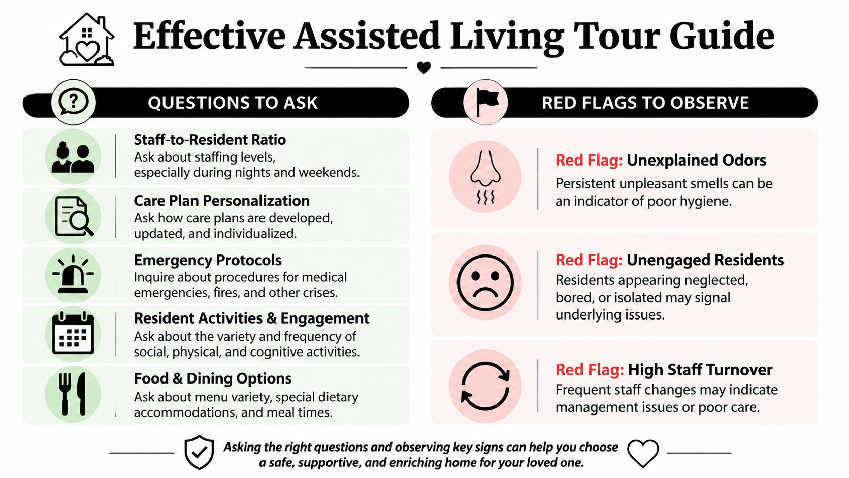 An infographic titled Effective Assisted Living Tour Guide featuring tips on questions to ask and red flags to observe.