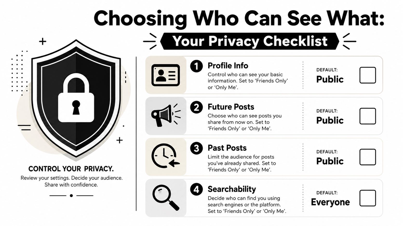 A privacy checklist infographic for social media accounts illustrating settings for profiles, posts, and search visibility.