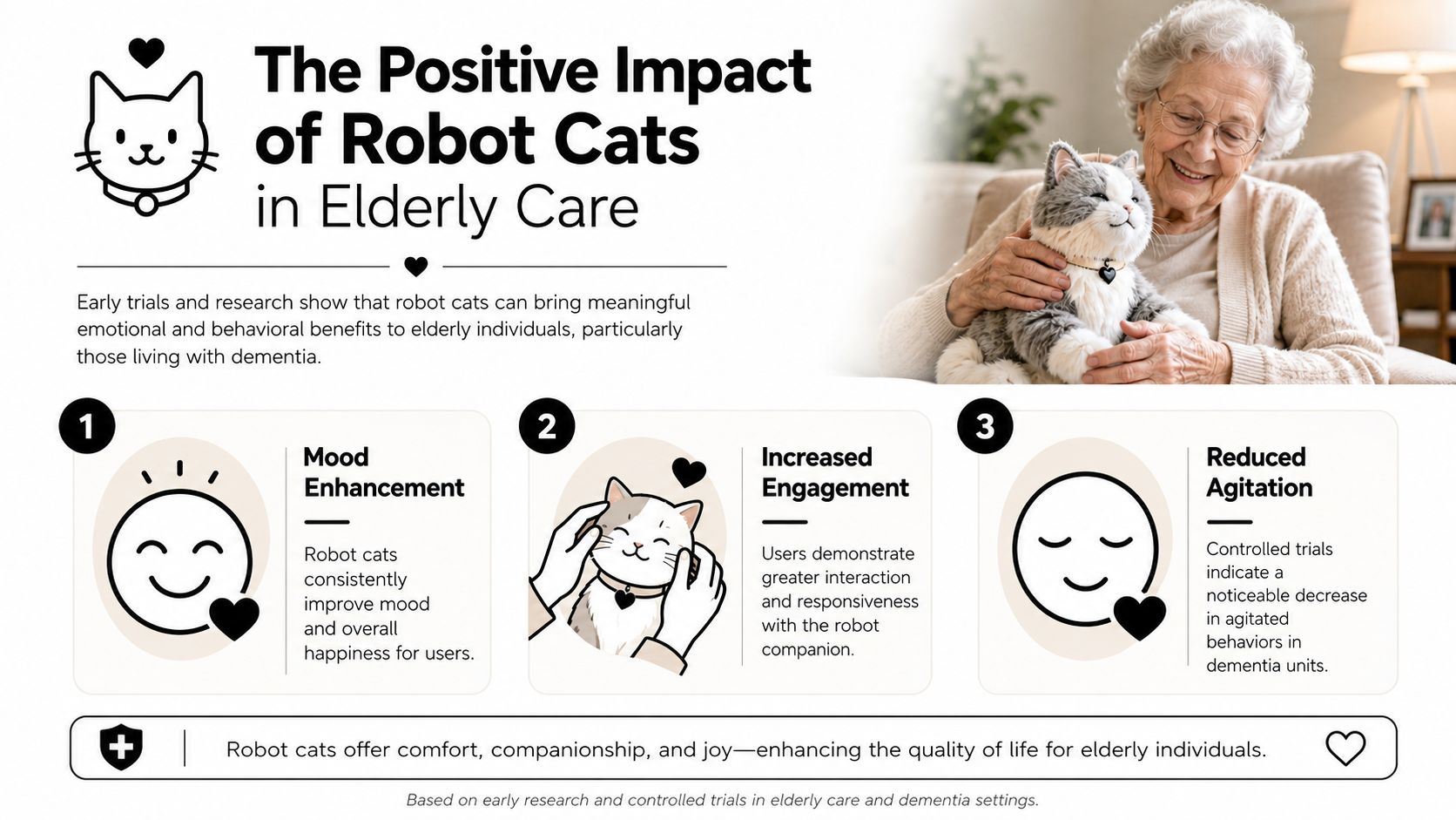 An infographic showing the benefits of robot cats for elderly care, including mood enhancement, engagement, and reduced agitation.